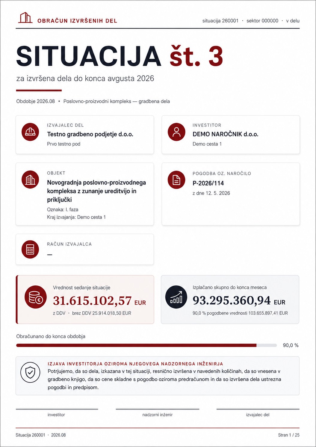 Prva strana izveštaja situacije — omot sa izvođačem, investitorom, aneksima i vrednošću
