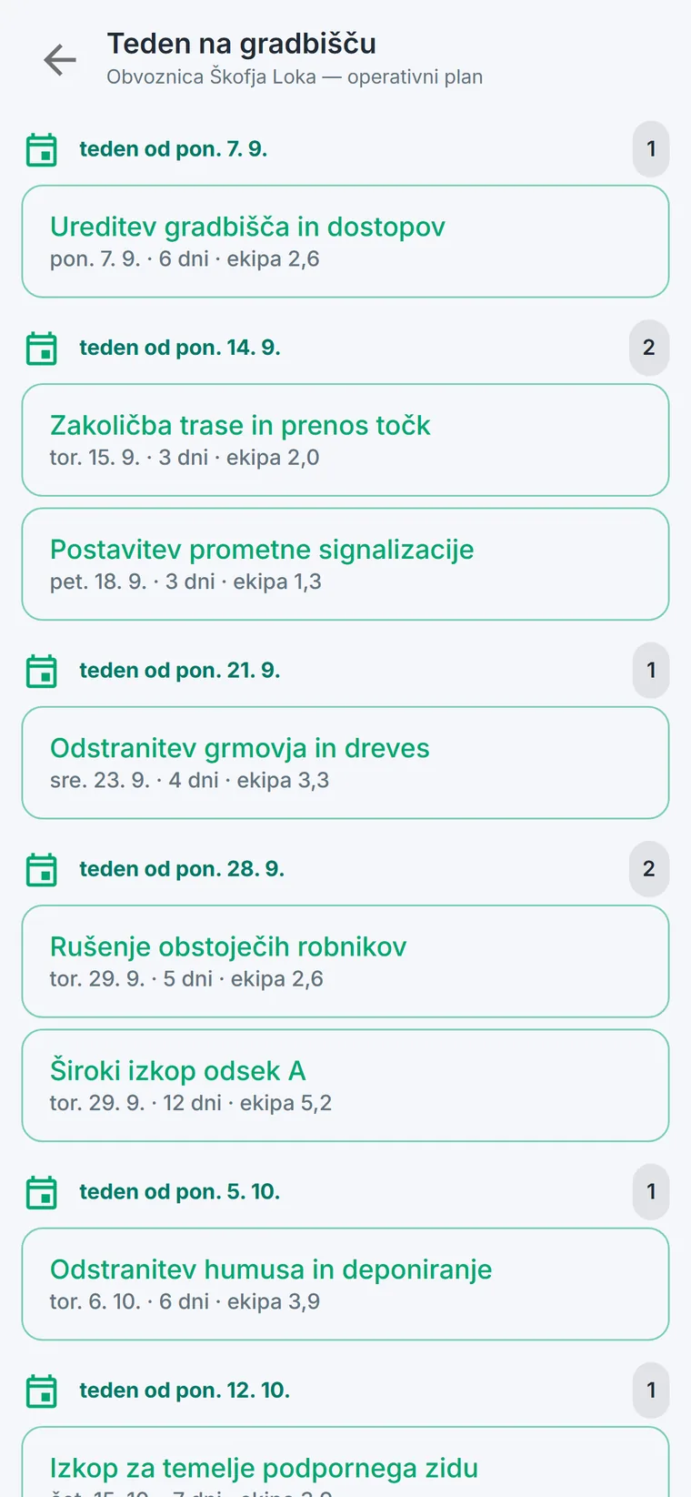 Telefon: teden na gradbišču — aktivnosti terminskega plana po tednih